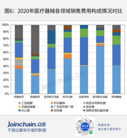 后疫情時代 技術(shù)推廣服務(wù)成為醫(yī)療器械上市企業(yè)發(fā)展的核心新增點(diǎn)